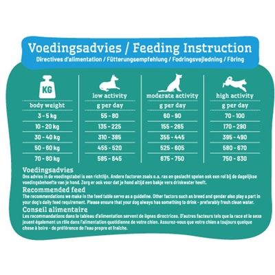 Smolke Hond Adult Kip / Lam / Vis Graanvrij