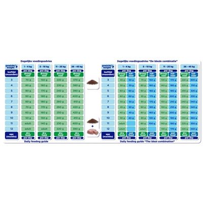 Renske Super Premium Puppy Kip / Lam