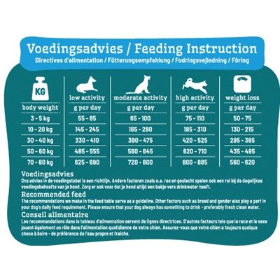 Smolke Weight Control