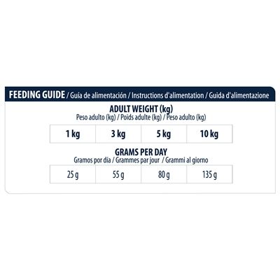 Advance Veterinary Diet Dog Atopic Mini