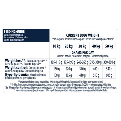 Advance Veterinary Diet Dog Weight Balance Medium / Maxi