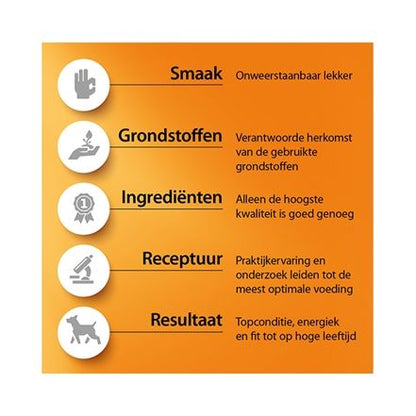 Fokker Country Groentemix